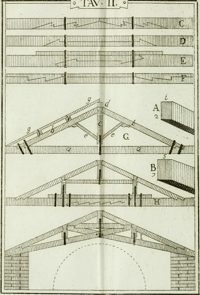An illustration from Manuale d'architettura, 1789, leaf 165