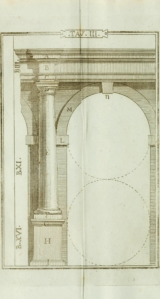 An illustration from Manuale d'architettura, 1789, leaf 167