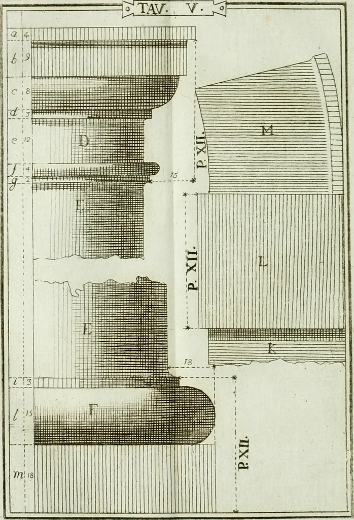 An illustration from Manuale d'architettura, 1789, leaf 171
