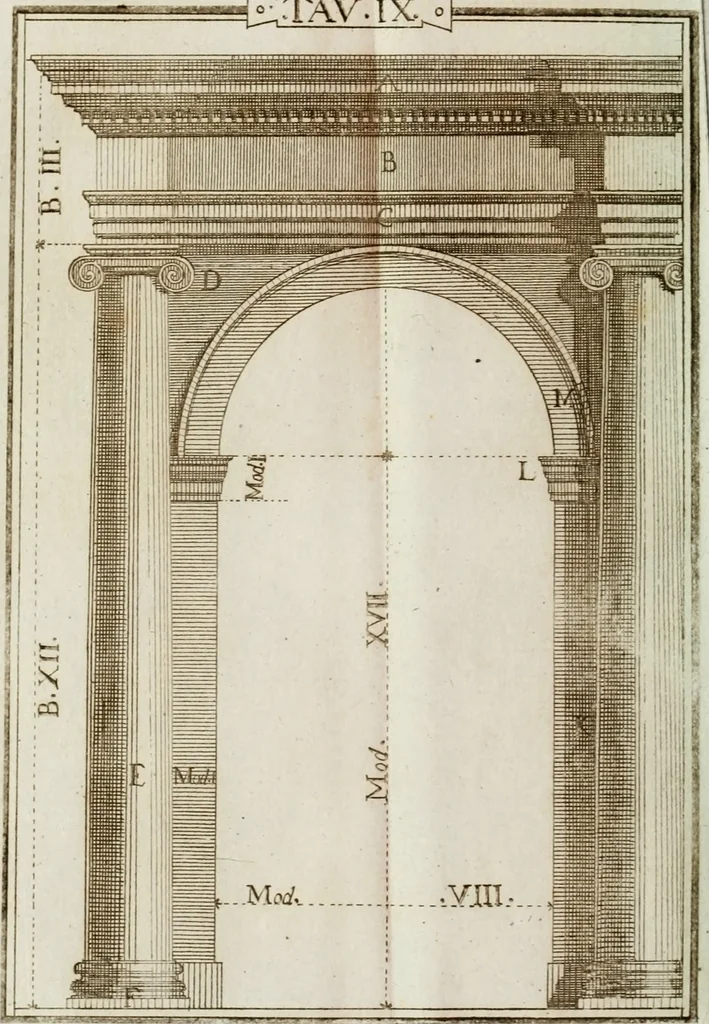 An illustration from Manuale d'architettura, 1789, leaf 179