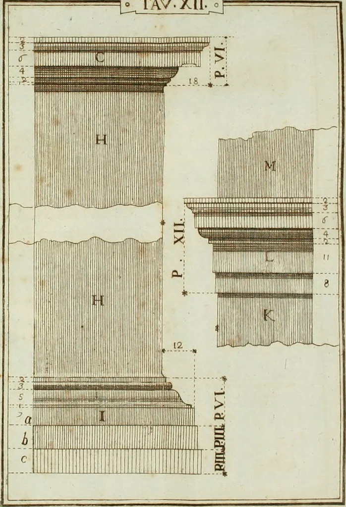 An illustration from Manuale d'architettura, 1789, leaf 184