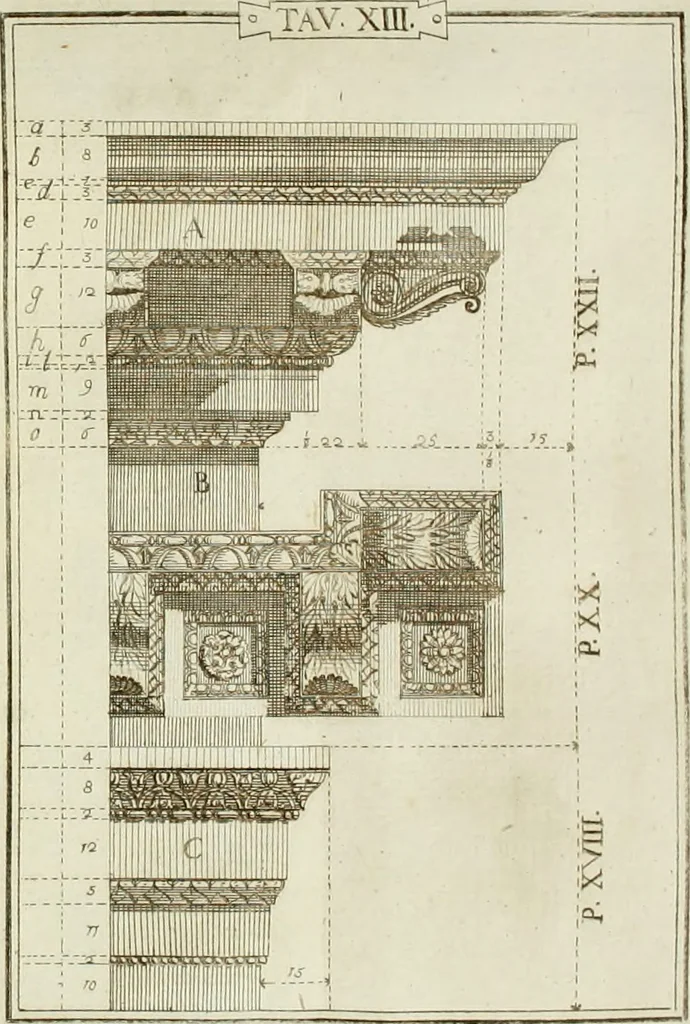 An illustration from Manuale d'architettura, 1789, leaf 186