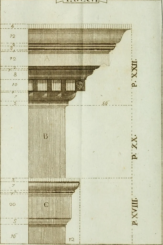 An illustration from Manuale d'architettura, 1789, leaf 191