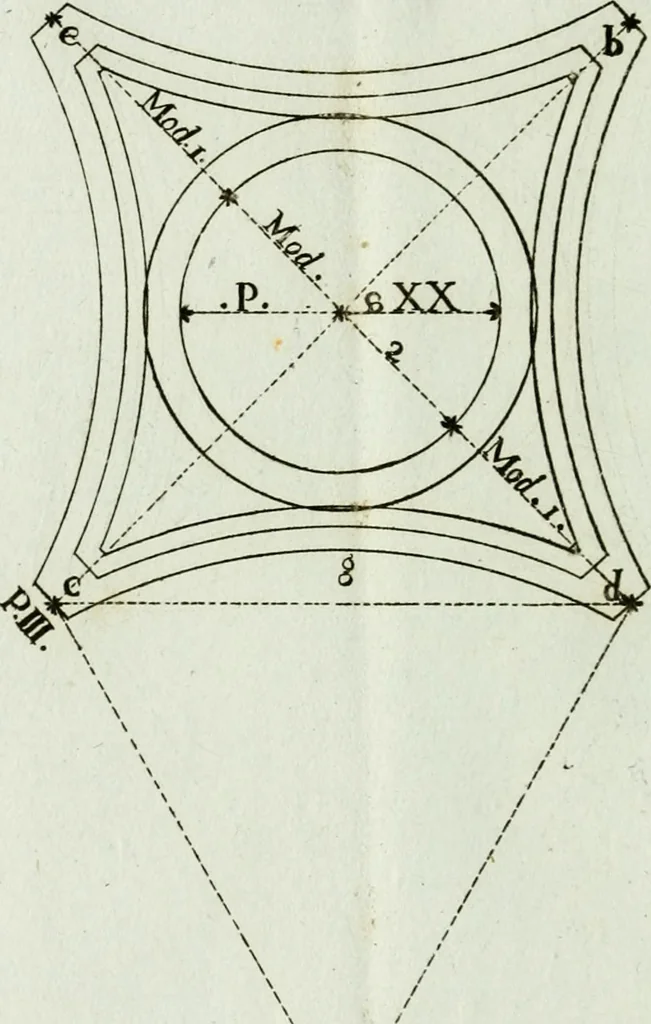 An illustration from Manuale d'architettura, 1789, leaf 197