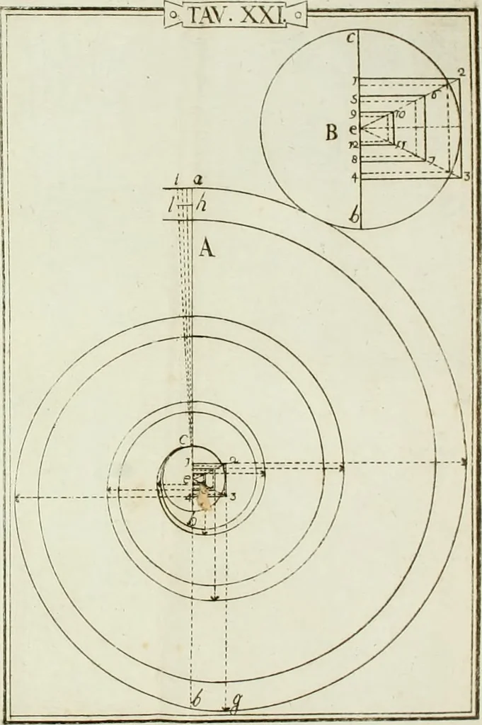 An illustration from Manuale d'architettura, 1789, leaf 200