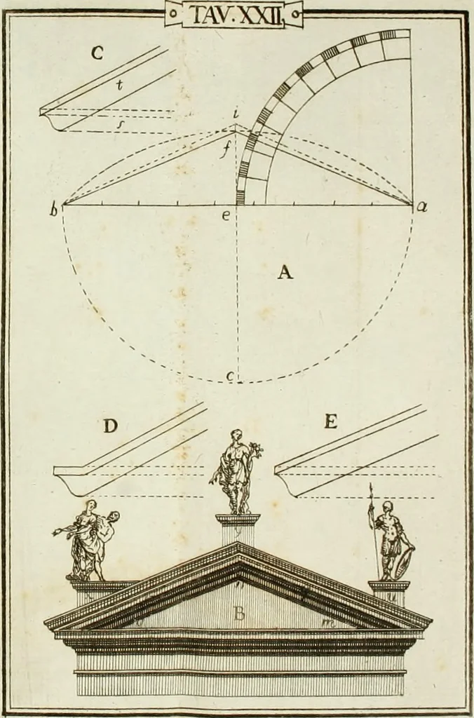 An illustration from Manuale d'architettura, 1789, leaf 202