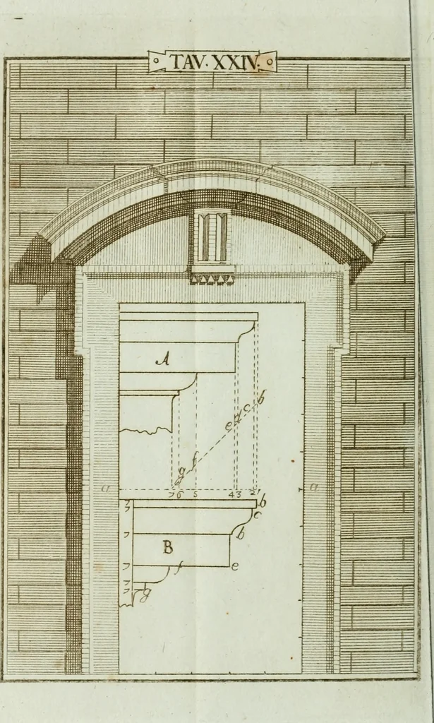 An illustration from Manuale d'architettura, 1789, leaf 207