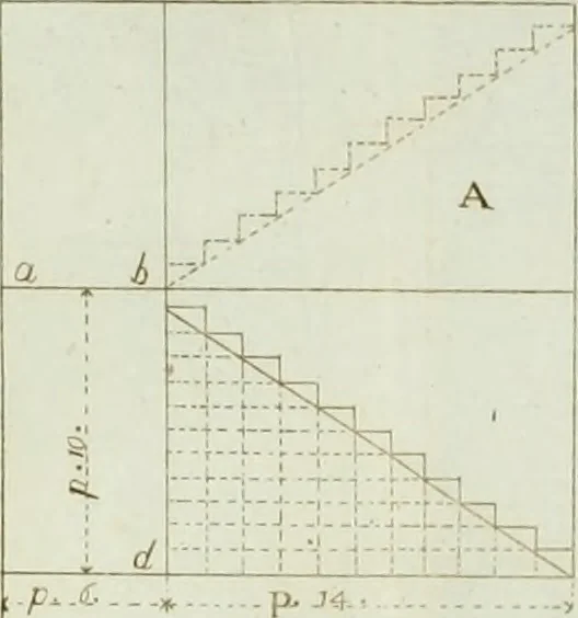 An illustration from Manuale d'architettura, 1789, leaf 210