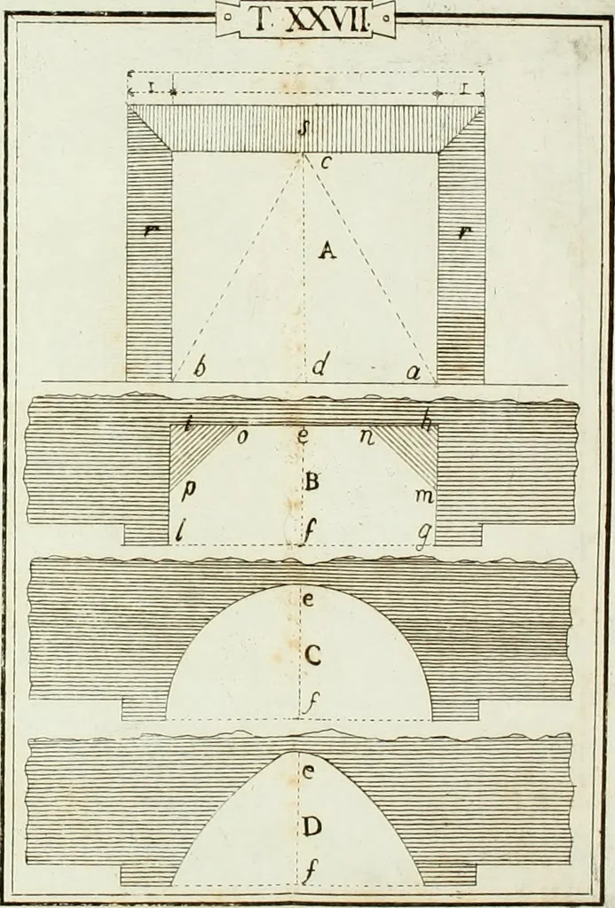 An illustration from Manuale d'architettura, 1789, leaf 212