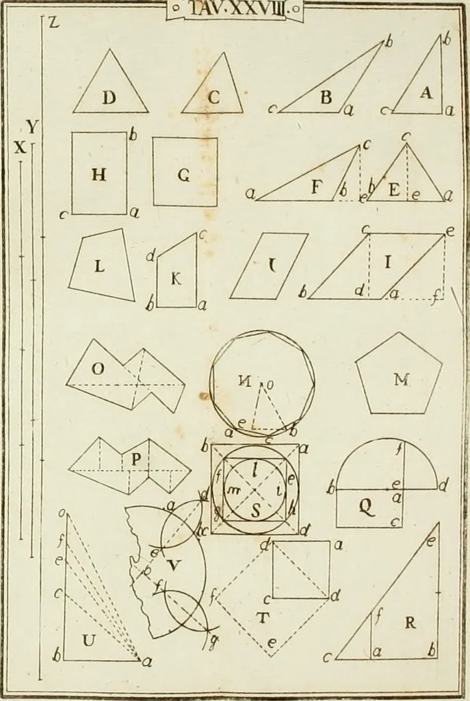 An illustration from Manuale d'architettura, 1789, leaf 214