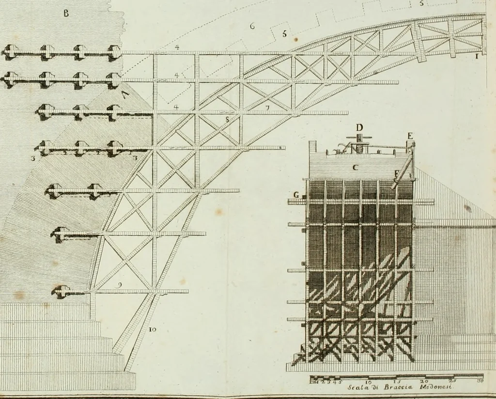An illustration from Manuale d'architettura, 1789, leaf 229
