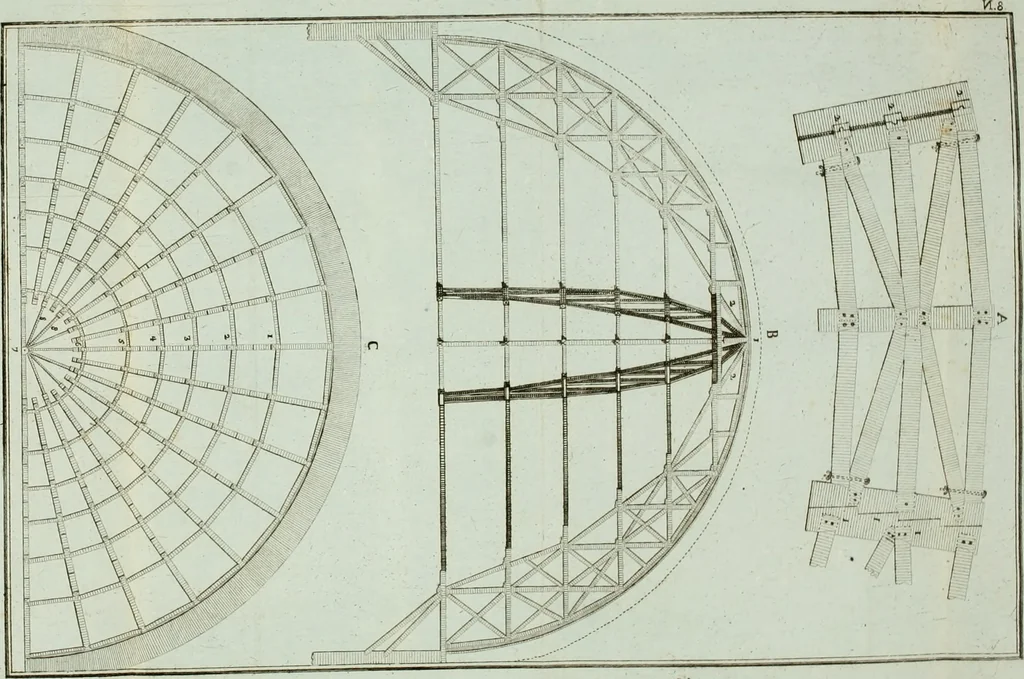An illustration from Manuale d'architettura, 1789, leaf 231