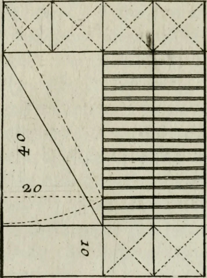 An illustration from Manuale di architettura, 1757, leaf 109