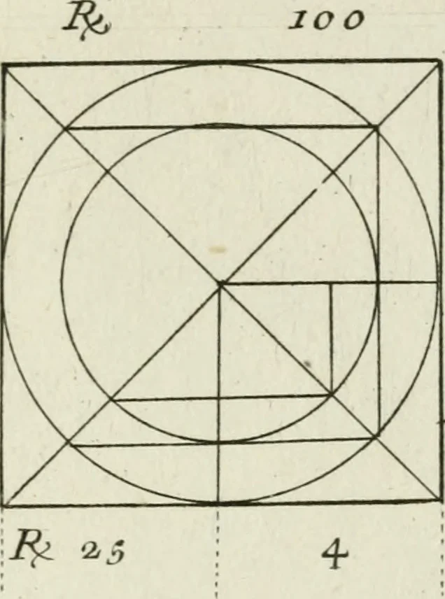 An illustration from Manuale di architettura, 1757, leaf 168