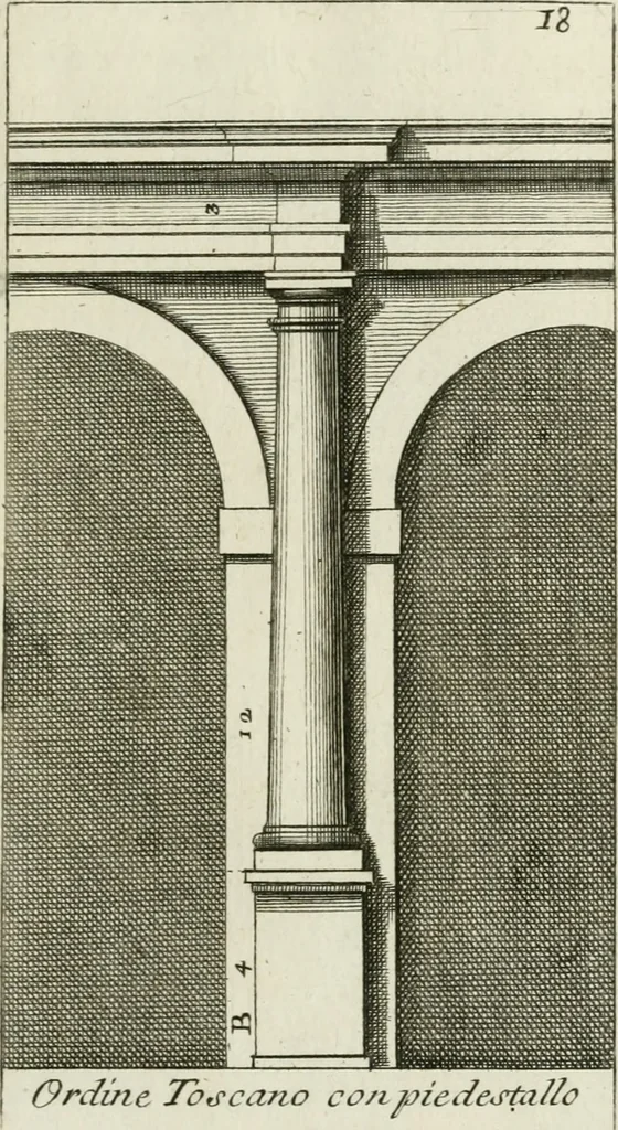 An illustration from Manuale di architettura, 1757, leaf 30