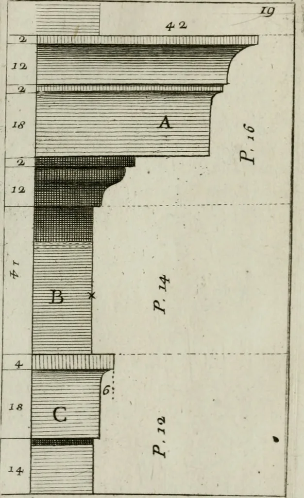 An illustration from Manuale di architettura, 1757, leaf 33