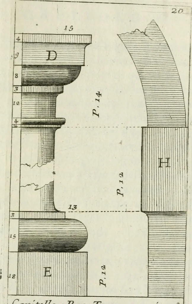 An illustration from Manuale di architettura, 1757, leaf 36