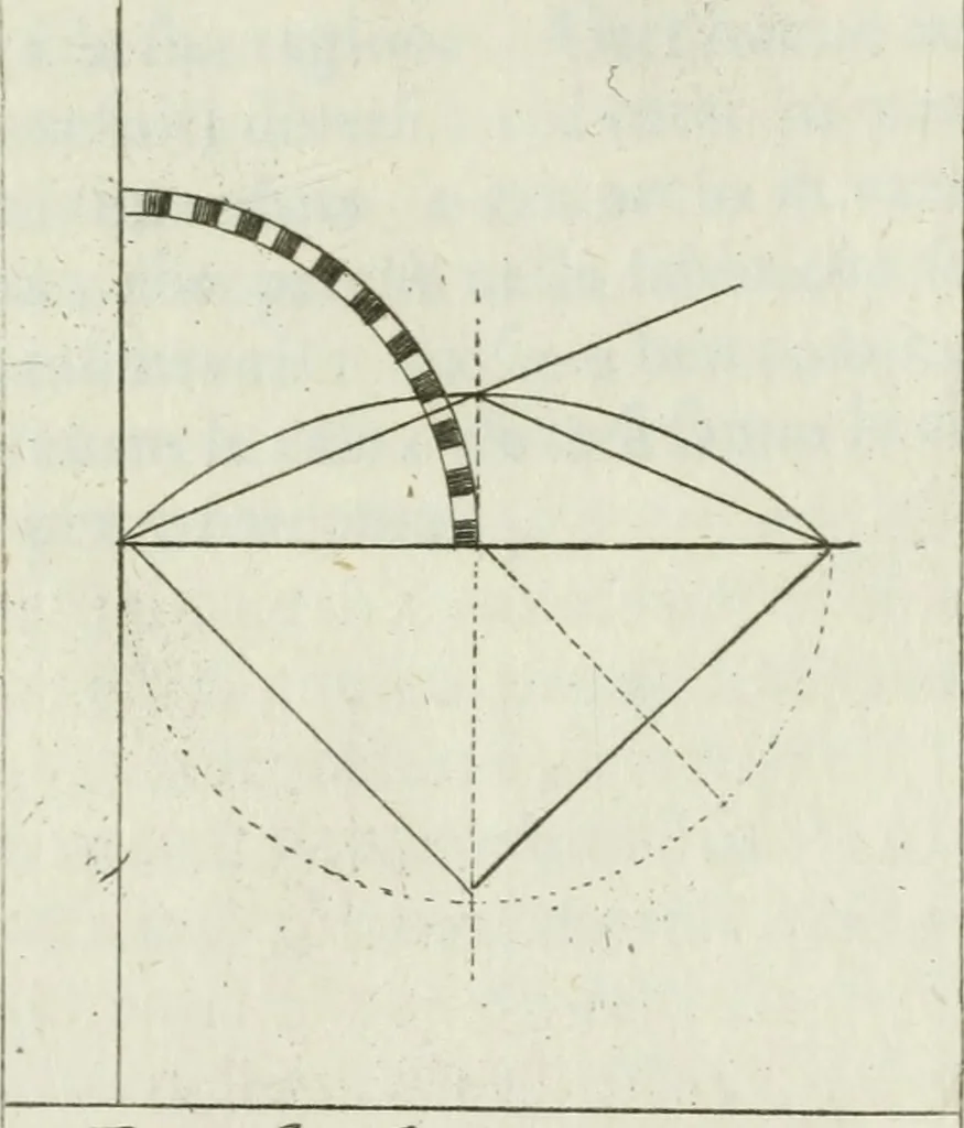 An illustration from Manuale di architettura, 1757, leaf 90