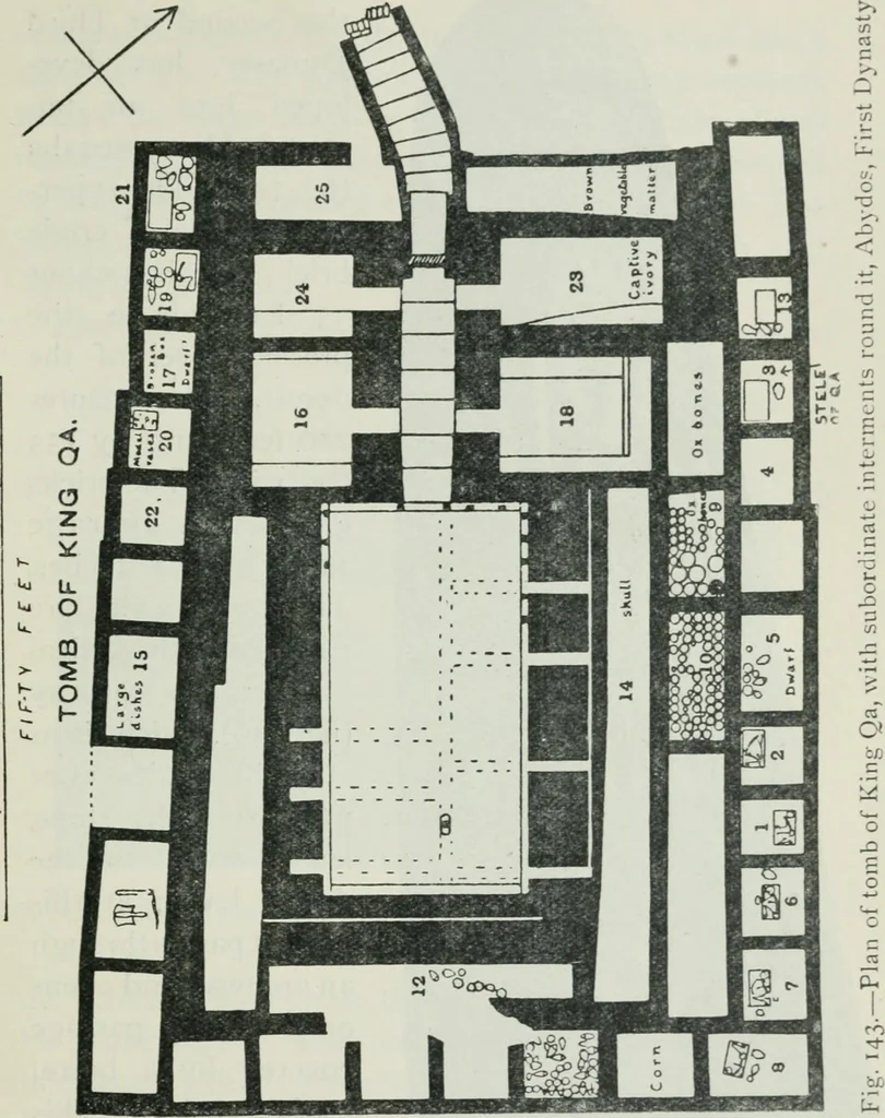 An illustration from Manual of Egyptian archæology and guide to the study of antiquities in Egypt. For the use of students and travellers, 1914, leaf 178