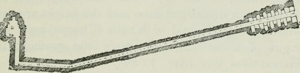An illustration from Manual of Egyptian archæology and guide to the study of antiquities in Egypt. For the use of students and travellers, 1914, leaf 184