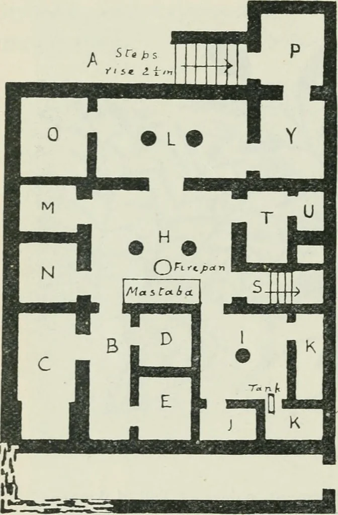An illustration from Manual of Egyptian archæology and guide to the study of antiquities in Egypt. For the use of students and travellers, 1914, leaf 51
