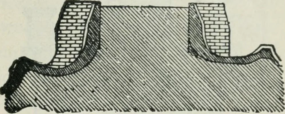 An illustration from Manual of Egyptian archæology and guide to the study of antiquities in Egypt. For the use of students and travellers, 1914, leaf 64