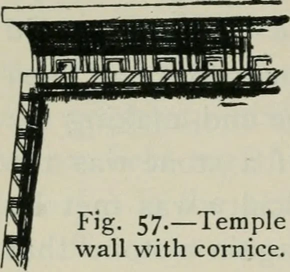 An illustration from Manual of Egyptian archæology and guide to the study of antiquities in Egypt. For the use of students and travellers, 1914, leaf 85