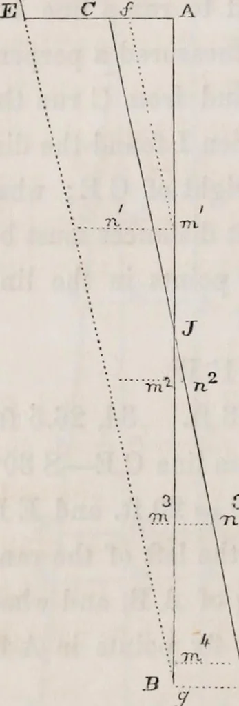 An illustration from A manual for practical surveyors, 1854, leaf 51