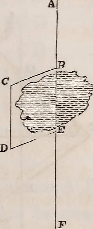 An illustration from A manual for practical surveyors, 1854, leaf 70