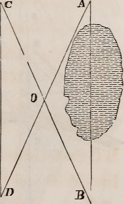 An illustration from A manual for practical surveyors, 1854, leaf 70