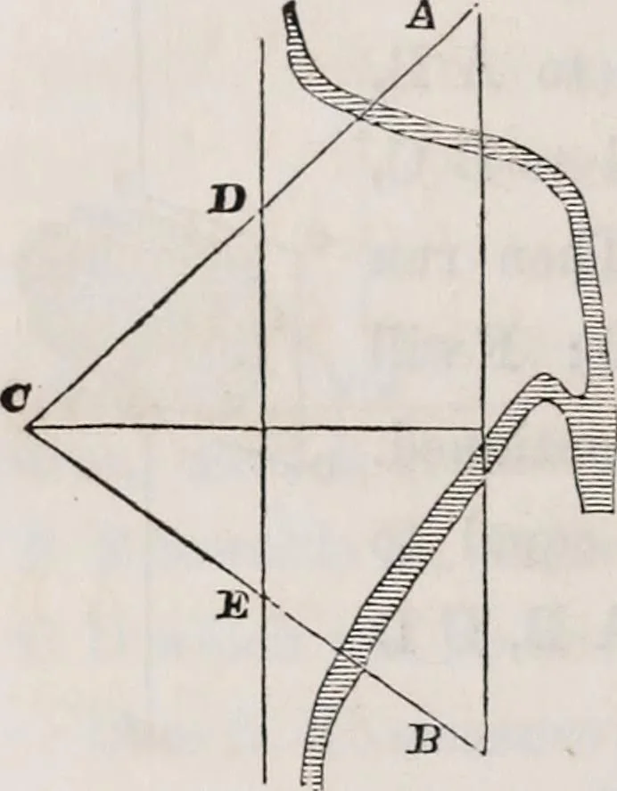 An illustration from A manual for practical surveyors, 1854, leaf 71