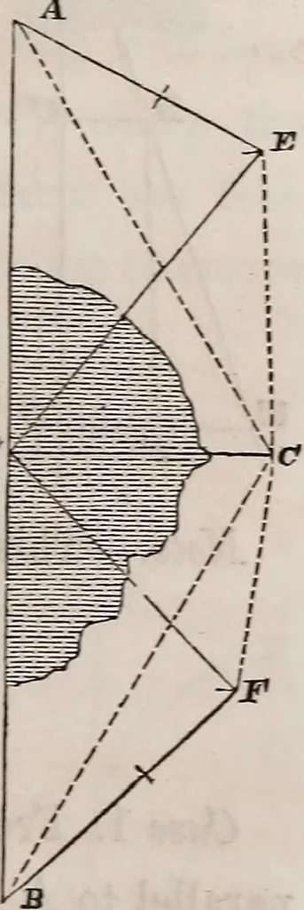 An illustration from A manual for practical surveyors, 1854, leaf 72