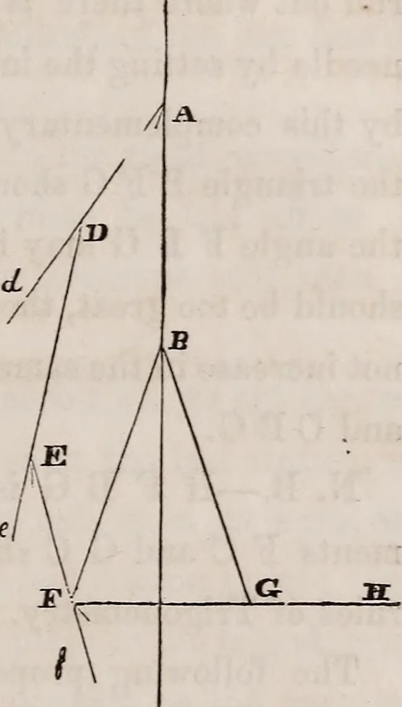 An illustration from A manual for practical surveyors, 1854, leaf 76