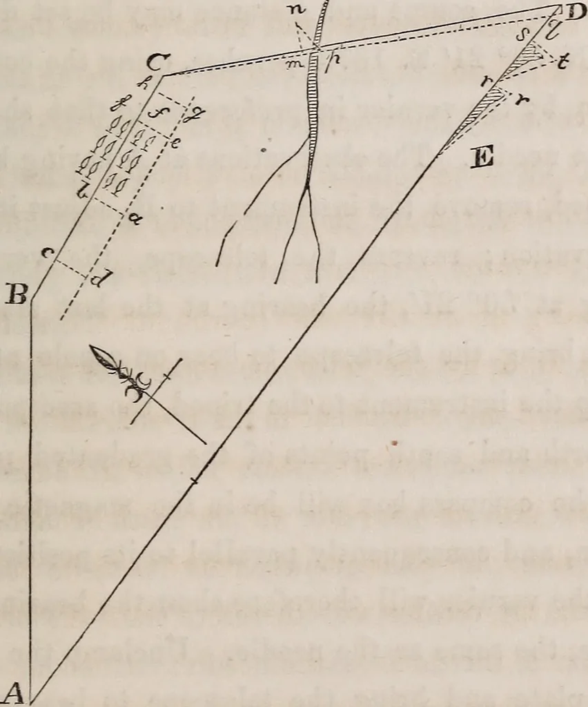 An illustration from A manual for practical surveyors, 1854, leaf 92