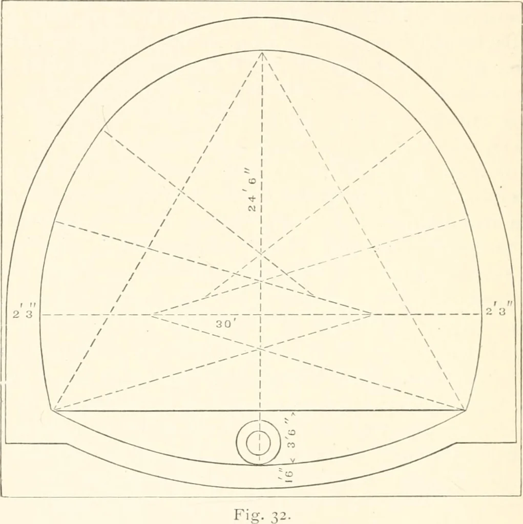 An illustration from Manual for railroad engineers and engineering students : containing the rules and tables needed for the location, construction, and equipment of railroads as built in the United States, 1883, leaf 115
