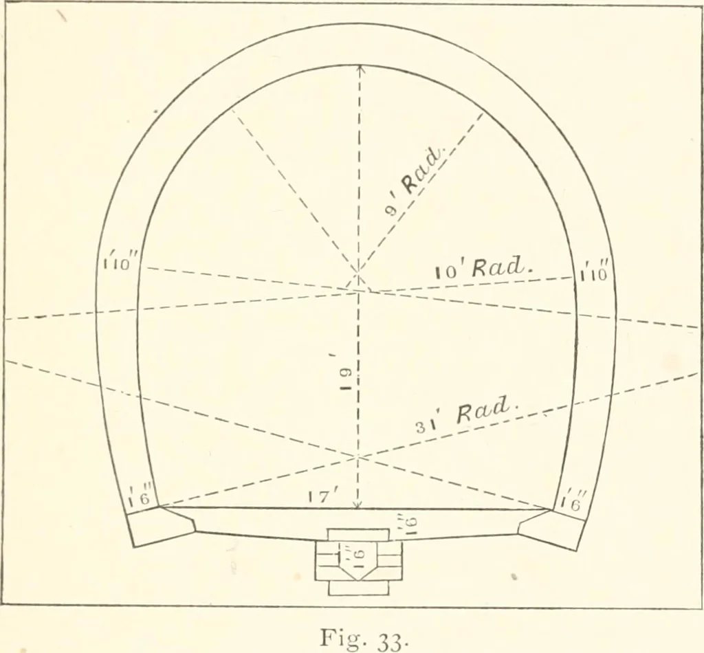 An illustration from Manual for railroad engineers and engineering students : containing the rules and tables needed for the location, construction, and equipment of railroads as built in the United States, 1883, leaf 118
