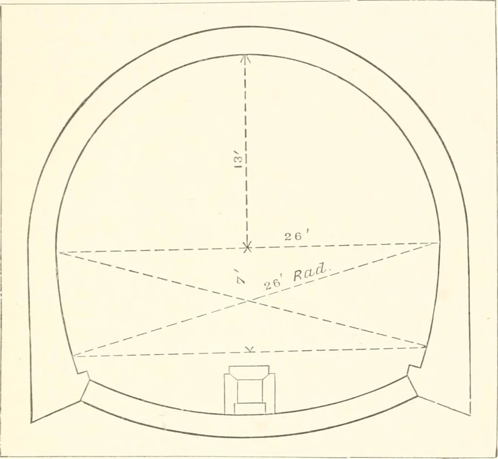 An illustration from Manual for railroad engineers and engineering students : containing the rules and tables needed for the location, construction, and equipment of railroads as built in the United States, 1883, leaf 122
