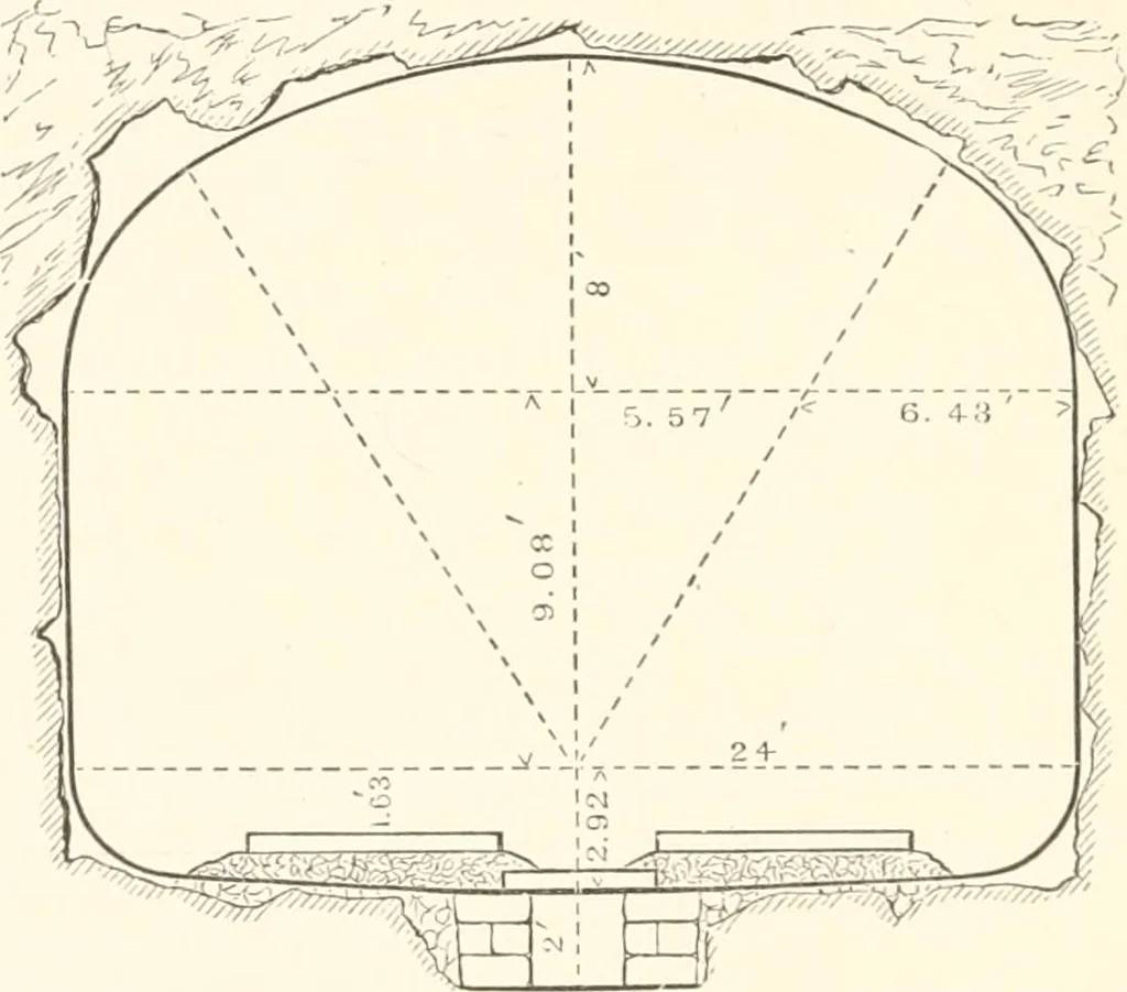 An illustration from Manual for railroad engineers and engineering students : containing the rules and tables needed for the location, construction, and equipment of railroads as built in the United States, 1883, leaf 131