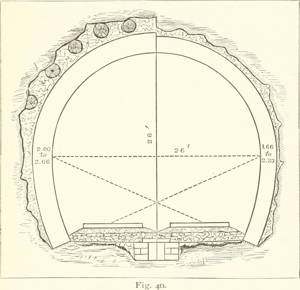 An illustration from Manual for railroad engineers and engineering students : containing the rules and tables needed for the location, construction, and equipment of railroads as built in the United States, 1883, leaf 132