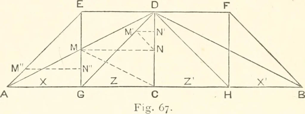 An illustration from Manual for railroad engineers and engineering students : containing the rules and tables needed for the location, construction, and equipment of railroads as built in the United States, 1883, leaf 209