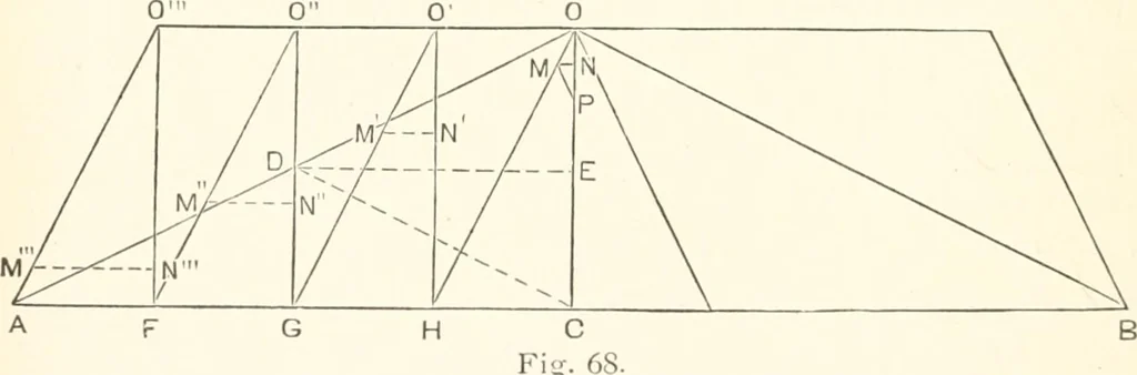 An illustration from Manual for railroad engineers and engineering students : containing the rules and tables needed for the location, construction, and equipment of railroads as built in the United States, 1883, leaf 209