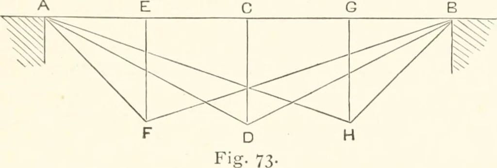 An illustration from Manual for railroad engineers and engineering students : containing the rules and tables needed for the location, construction, and equipment of railroads as built in the United States, 1883, leaf 212