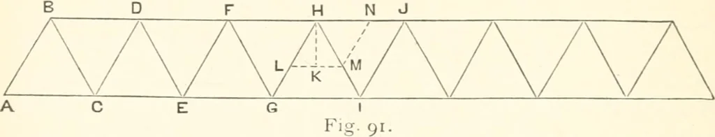 An illustration from Manual for railroad engineers and engineering students : containing the rules and tables needed for the location, construction, and equipment of railroads as built in the United States, 1883, leaf 221