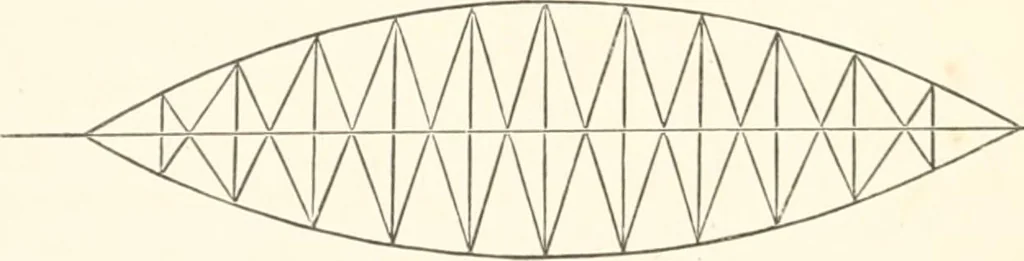 An illustration from Manual for railroad engineers and engineering students : containing the rules and tables needed for the location, construction, and equipment of railroads as built in the United States, 1883, leaf 229