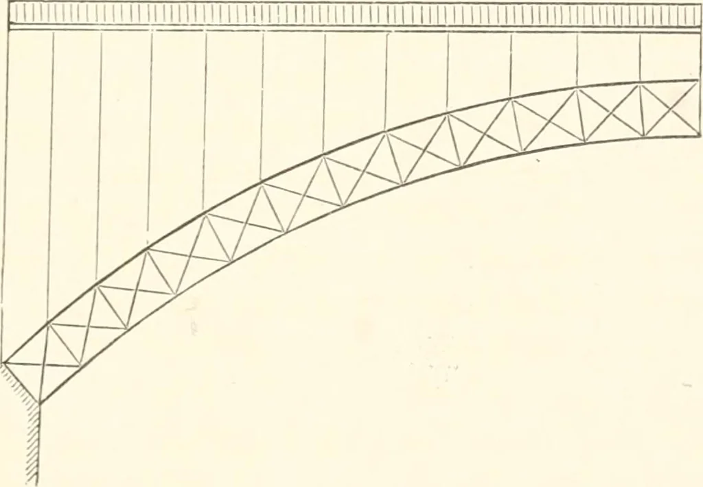 An illustration from Manual for railroad engineers and engineering students : containing the rules and tables needed for the location, construction, and equipment of railroads as built in the United States, 1883, leaf 230