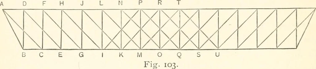 An illustration from Manual for railroad engineers and engineering students : containing the rules and tables needed for the location, construction, and equipment of railroads as built in the United States, 1883, leaf 247