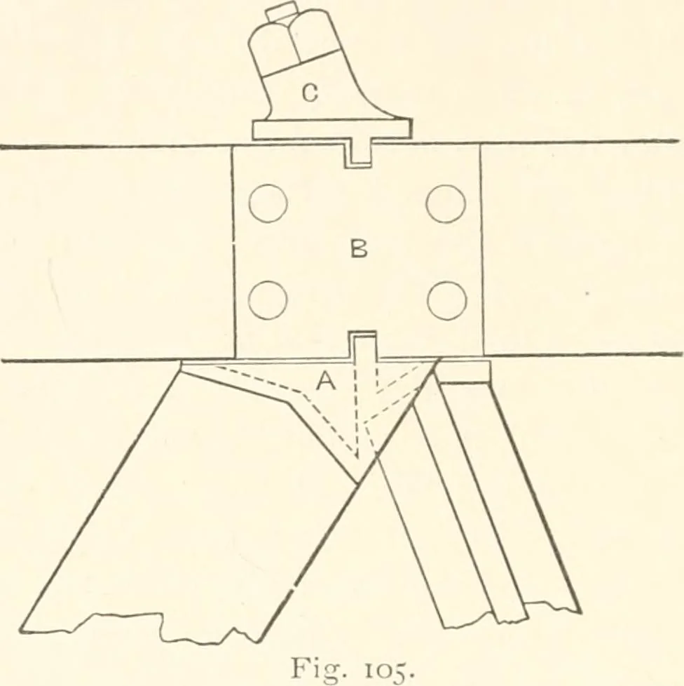 An illustration from Manual for railroad engineers and engineering students : containing the rules and tables needed for the location, construction, and equipment of railroads as built in the United States, 1883, leaf 251