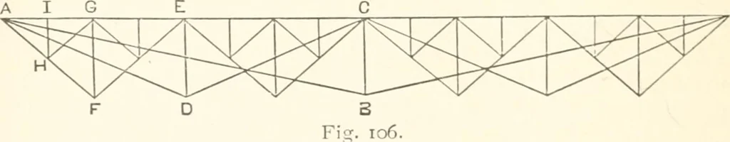 An illustration from Manual for railroad engineers and engineering students : containing the rules and tables needed for the location, construction, and equipment of railroads as built in the United States, 1883, leaf 257