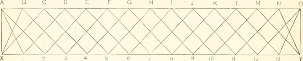An illustration from Manual for railroad engineers and engineering students : containing the rules and tables needed for the location, construction, and equipment of railroads as built in the United States, 1883, leaf 279