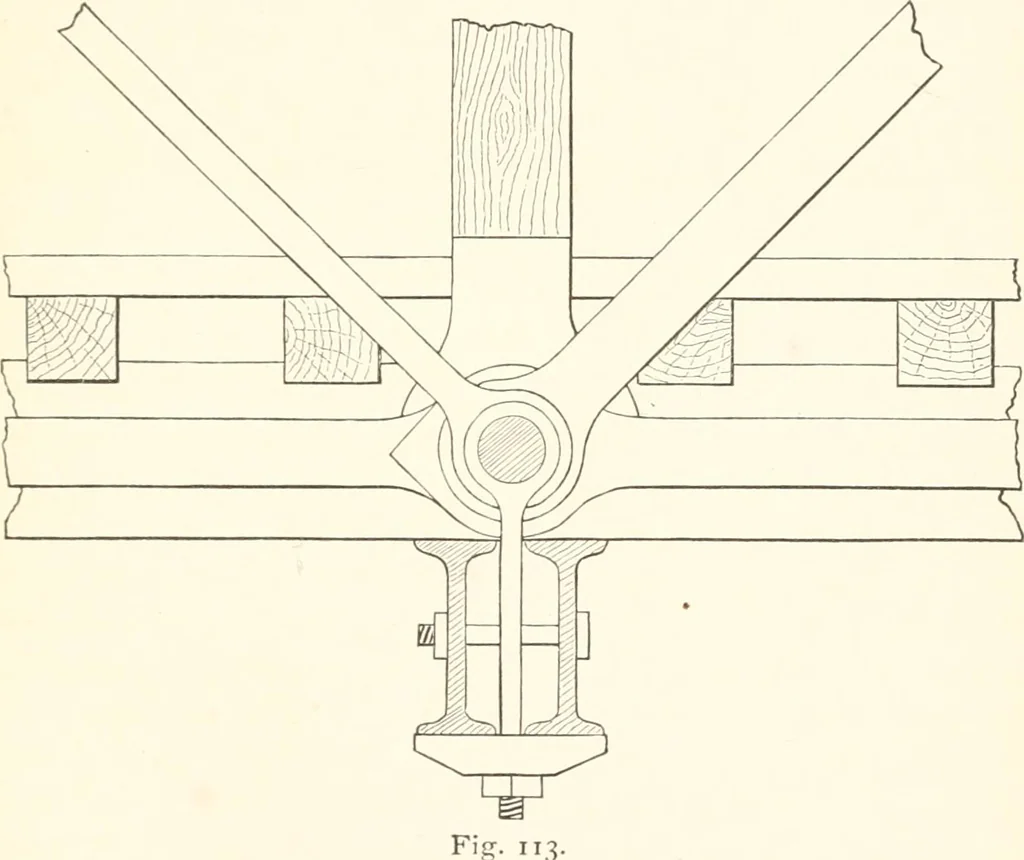 An illustration from Manual for railroad engineers and engineering students : containing the rules and tables needed for the location, construction, and equipment of railroads as built in the United States, 1883, leaf 300